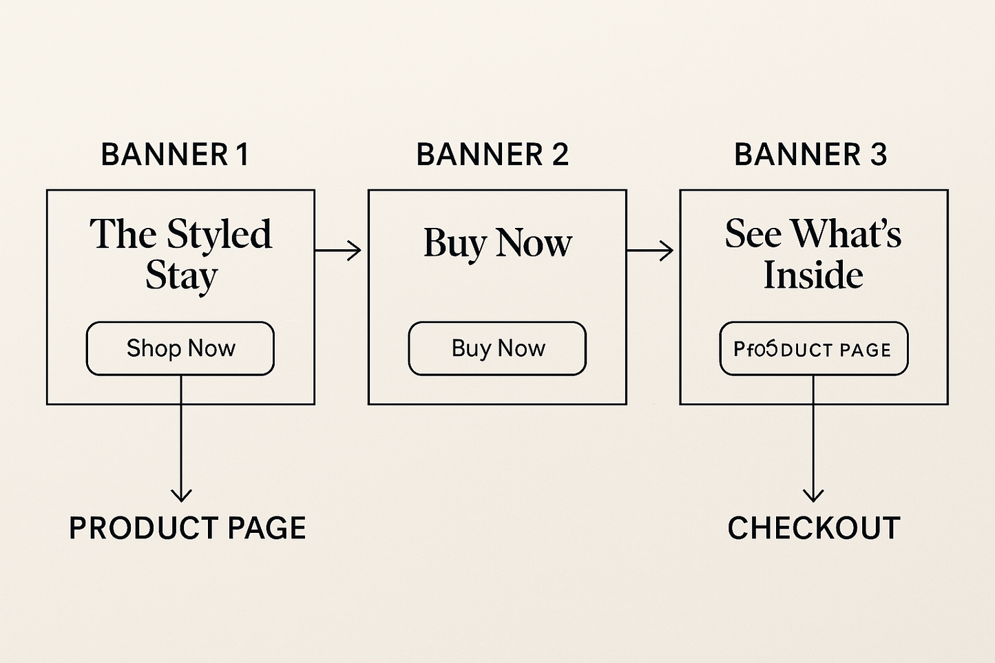 The Styled Stay – Airbnb Host Planner