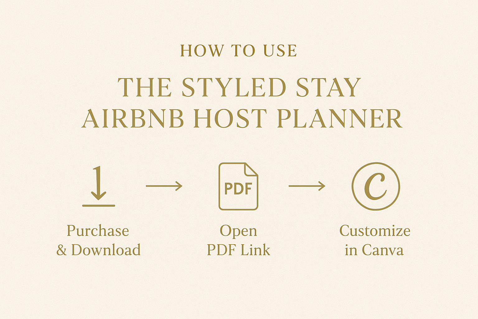 3-step process guide